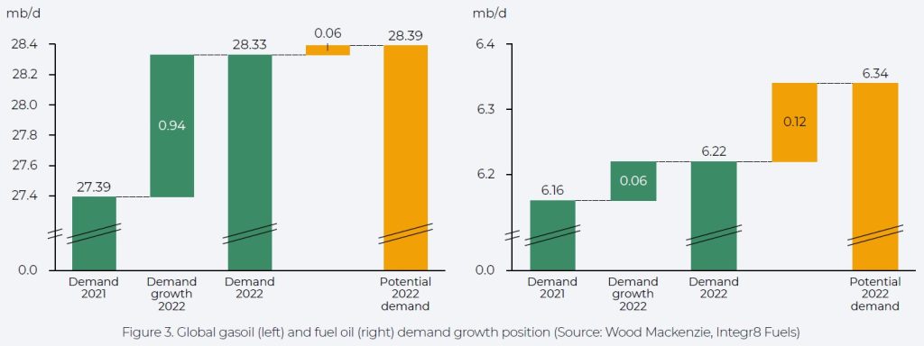 High LNG prices 03
