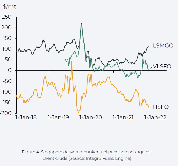 High LNG prices 04