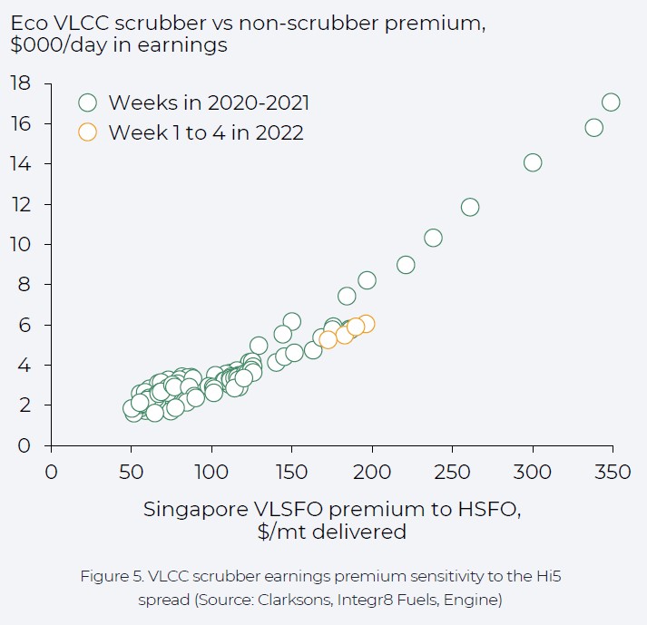 High LNG prices 05