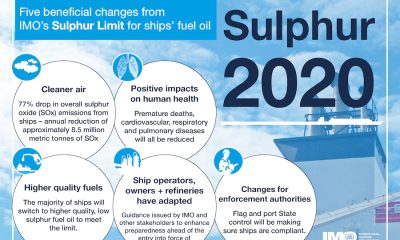 IMO sulphur beneficial changes