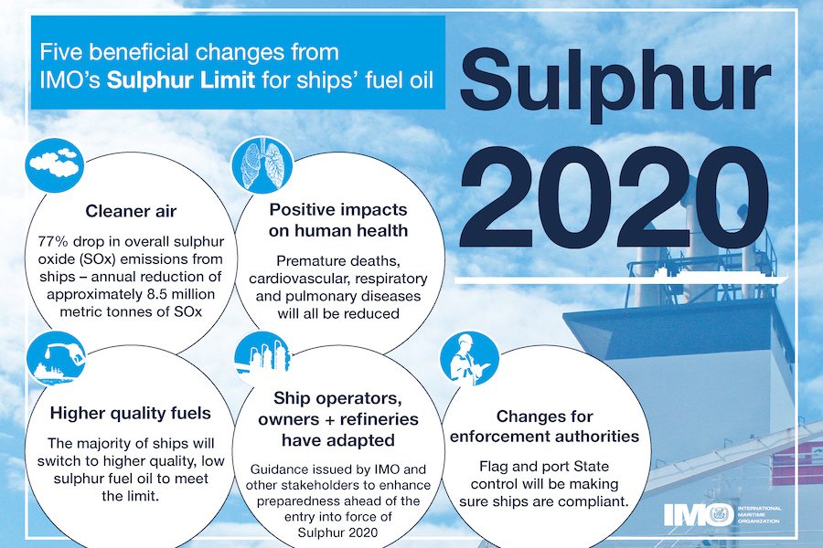IMO sulphur beneficial changes