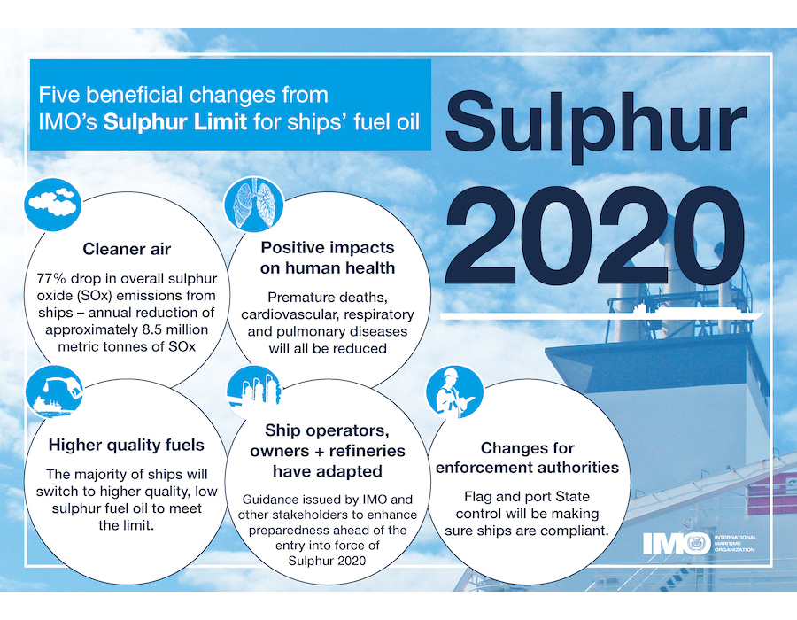 IMO sulphur beneficial changes