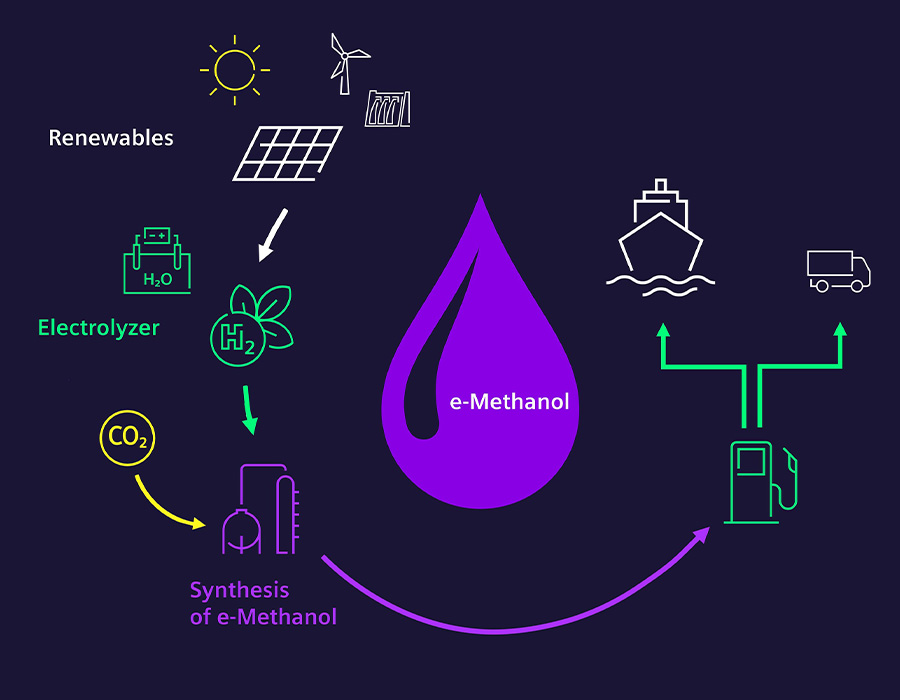 Siemens Energy electrolyzer deal to support Maersk e-Methanol bunker fuel ambition 26 Infographic Kasso EN