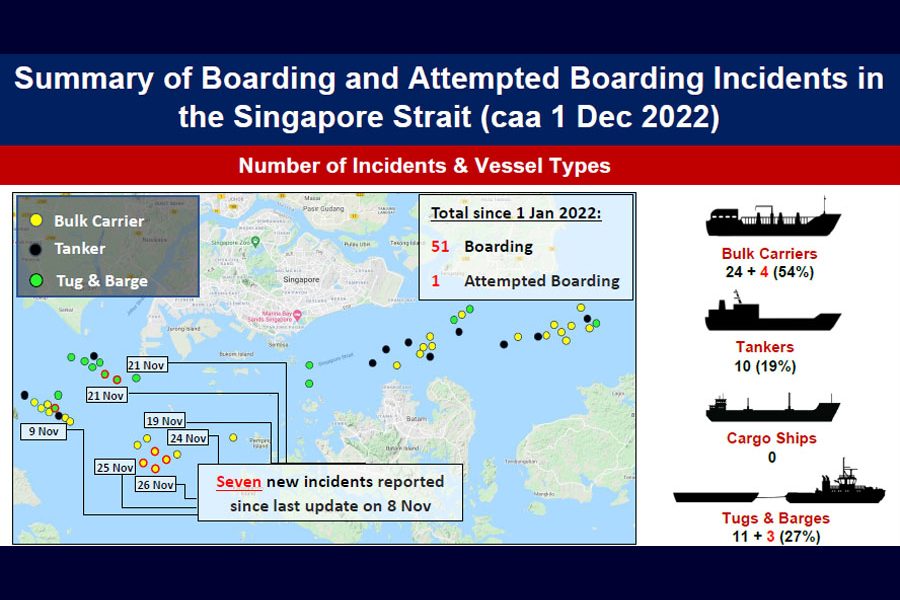 Information Fusion Centre boarding incidents MAIN photo 2 Dec