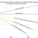 International shipping emissions pathways consistent with the Paris Agreement