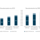 Investment study Figure 1 1601