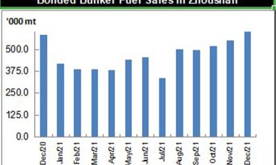 JLC China Bunker Market Monthly Report December 2021 01