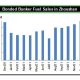 JLC China Bunker Market Monthly Report December 2021 01