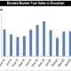 JLC May Bonded Bunker Fuel Sales in ZhouShan