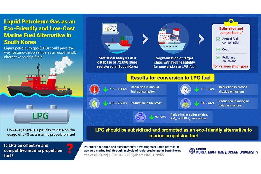 Korea Maritime Ocean University Researchers Champion LPG as a Green Alternative Ship Fuel