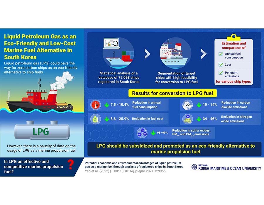 Korea Maritime Ocean University Researchers Champion LPG as a Green Alternative Ship Fuel