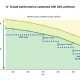 LNG pathway a long term response to CII game changer says SEA LNG