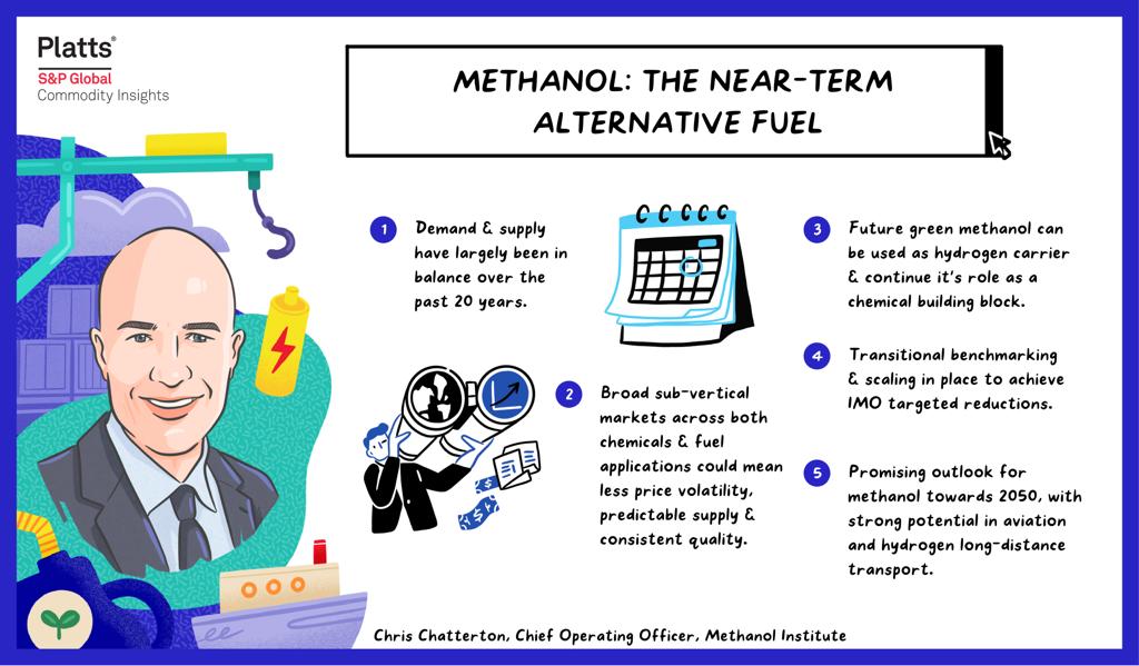 Methanol Institute: Potential demand for methanol bunker fuel reaches 17.1 million mt per annum 27 MI2 1