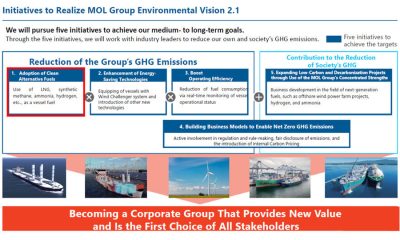 MOL 1