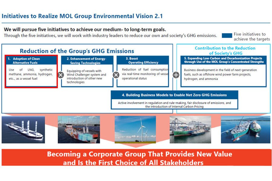 MOL 1
