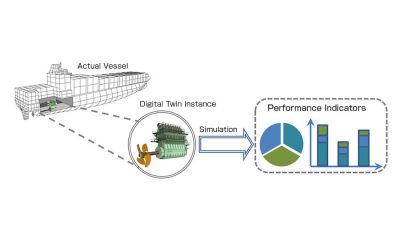 MOL Twin Technology