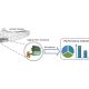 MOL Twin Technology