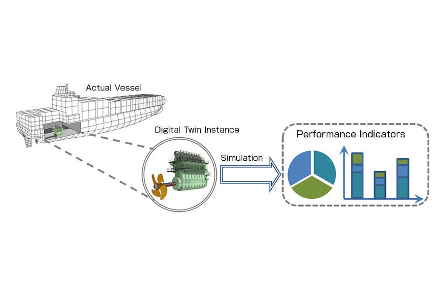 MOL Twin Technology