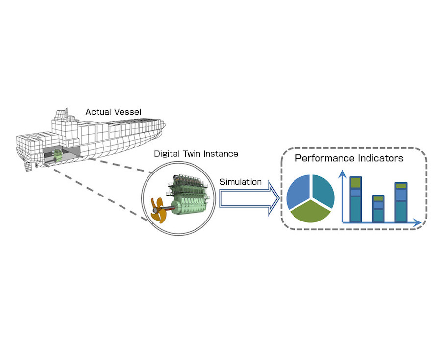 MOL Twin Technology