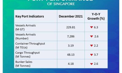 MPA Dec 2021 port performance