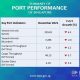 MPA Dec 2021 port performance