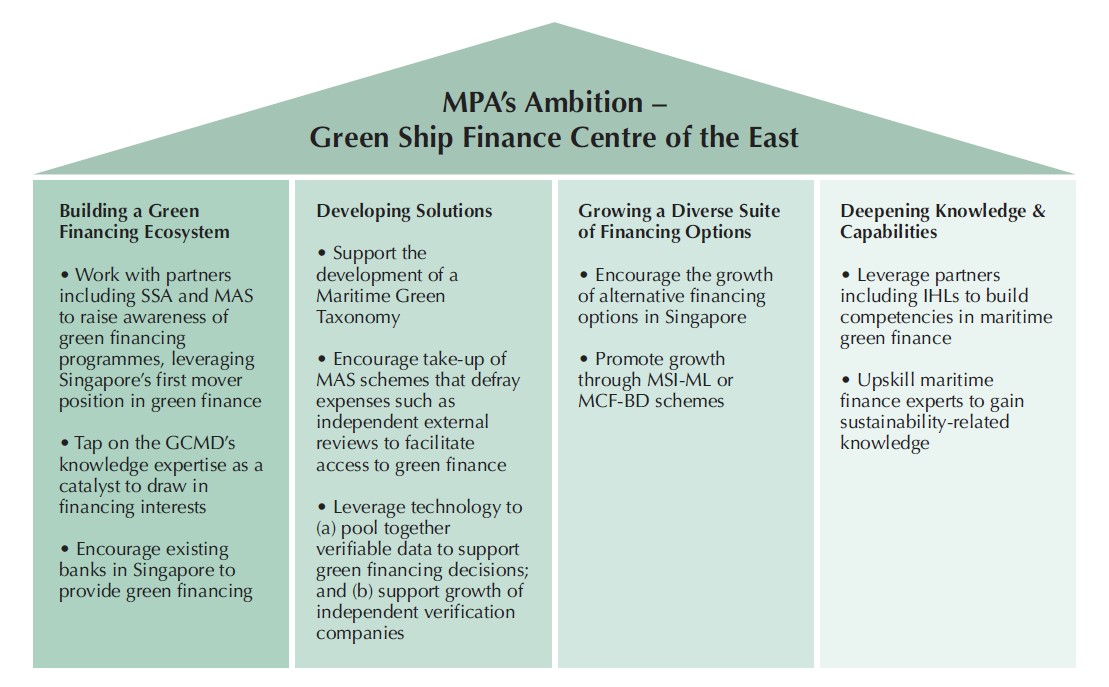 MPA aims to establish Singapore as a green maritime finance hub