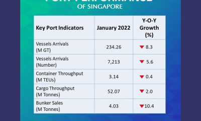 MPA bunker volume Jan 2022