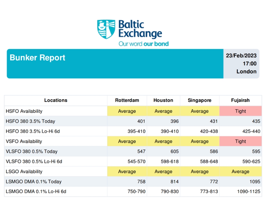Baltic Exchange: Bunker Report (23 February, 2023)