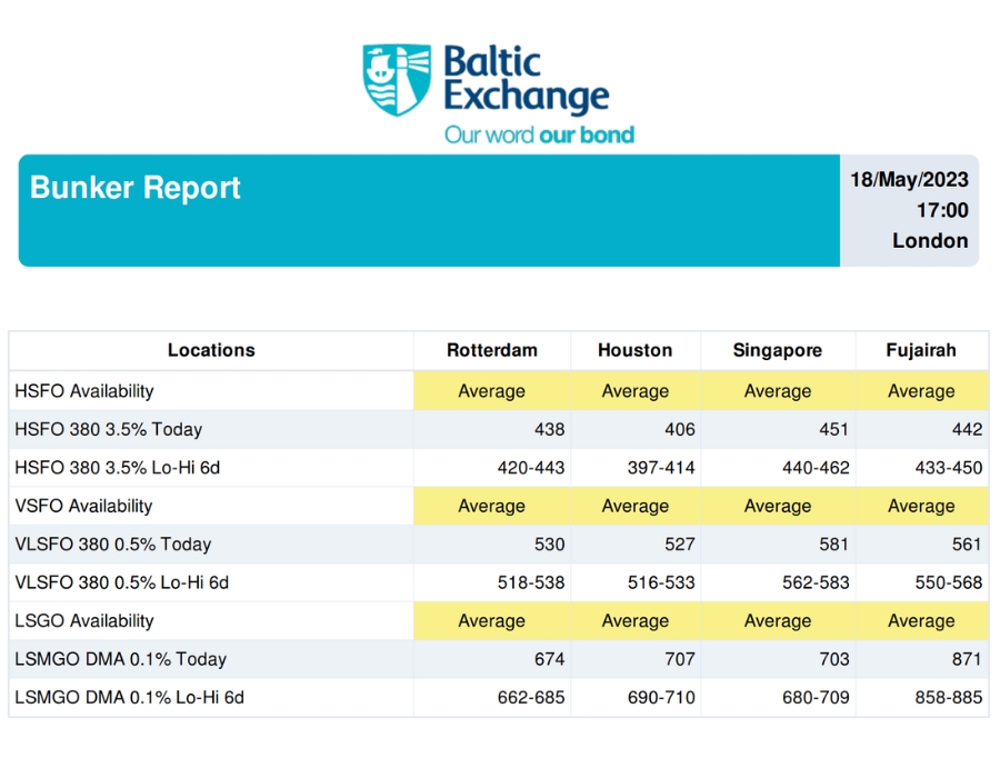 Baltic Exchange: Bunker Report (18 May, 2023) 26 MT photos 13 February 2023 33