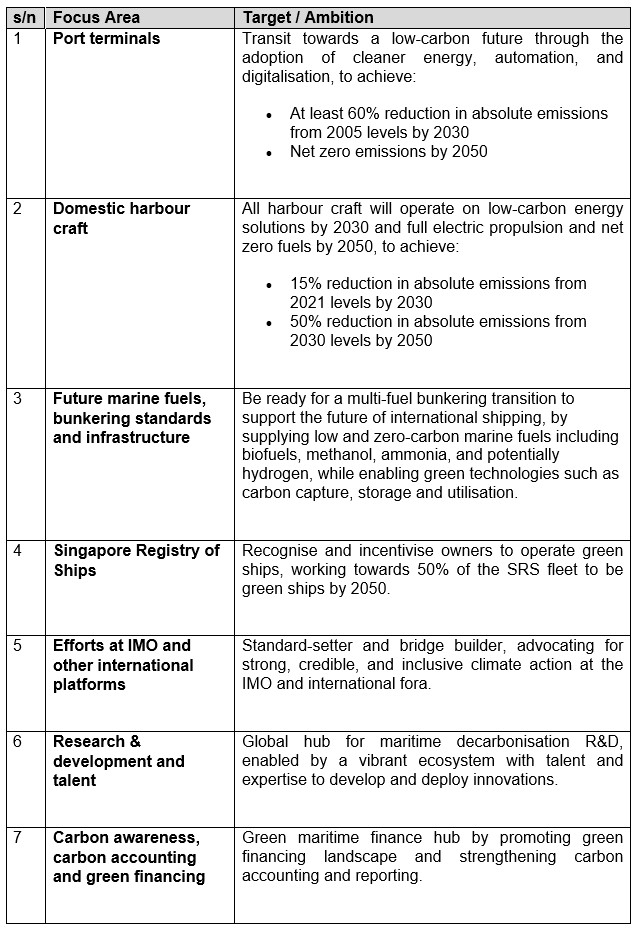 Maritime Singapore Decarbonisation Blueprint Working Towards 2050