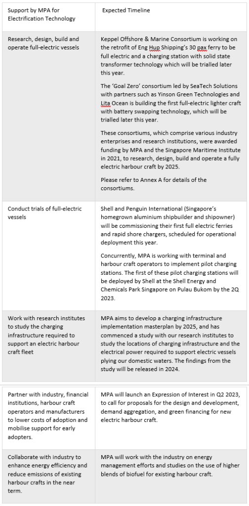 Media factsheet Maritime table 01