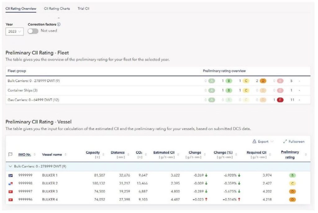 Monitoring of CII Rating and how to stay compliant Body image II tcm8 244873