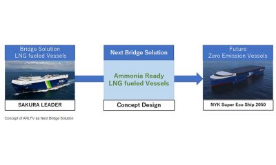 NYK Lines Ammonia fuel Ready LNG Fueled Vessel