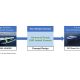 NYK Lines Ammonia fuel Ready LNG Fueled Vessel