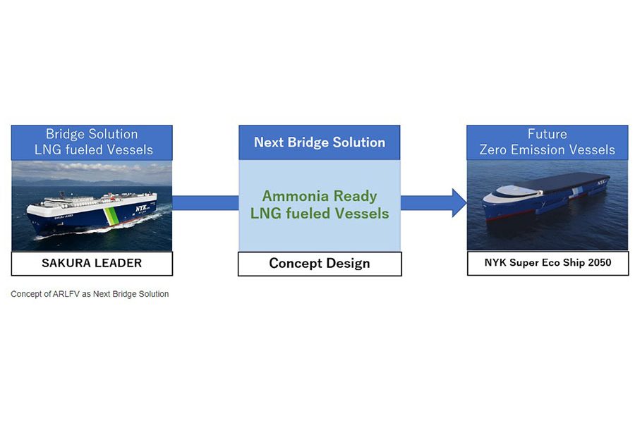 NYK Lines Ammonia fuel Ready LNG Fueled Vessel