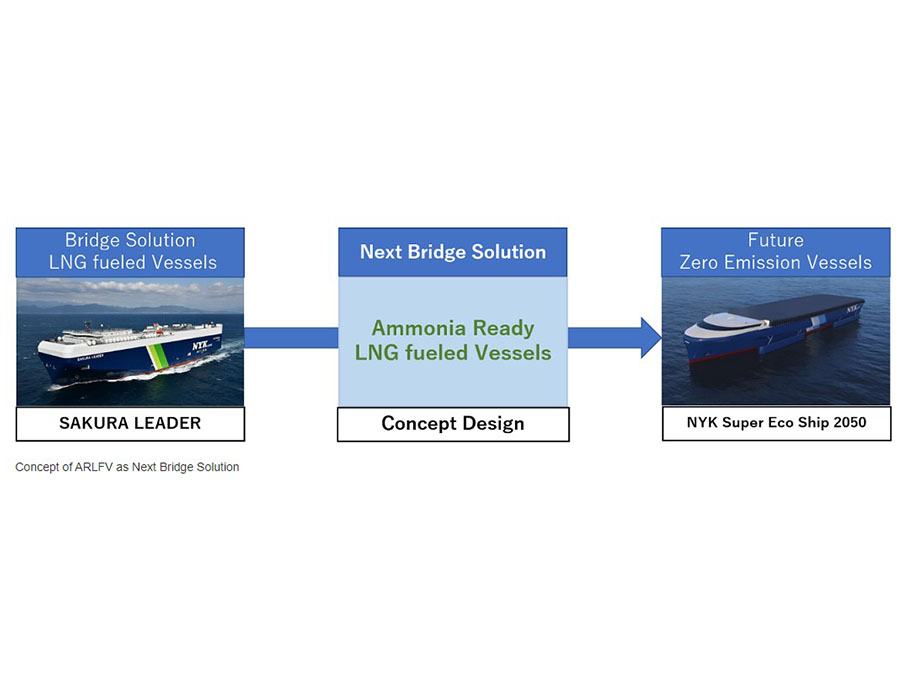 NYK Lines Ammonia fuel Ready LNG Fueled Vessel