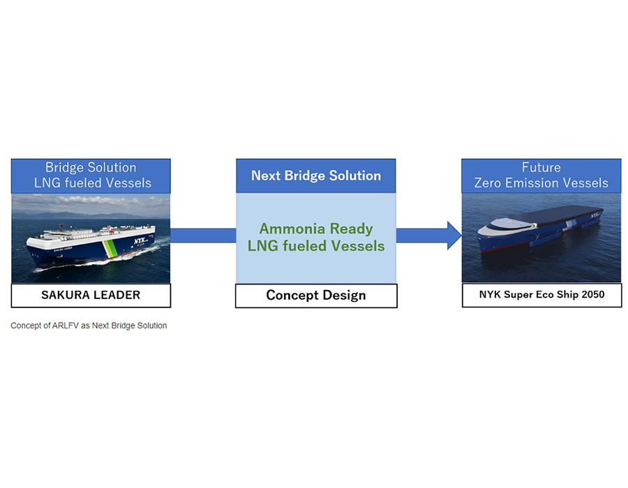 NYK to introduce concept design of ‘Ammonia-fuel Ready LNG-Fuelled Vessel’ 28 NYK Lines Ammonia fuel Ready LNG Fueled Vessel