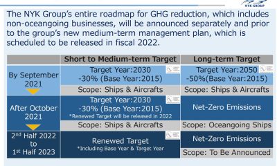 NYK group 4