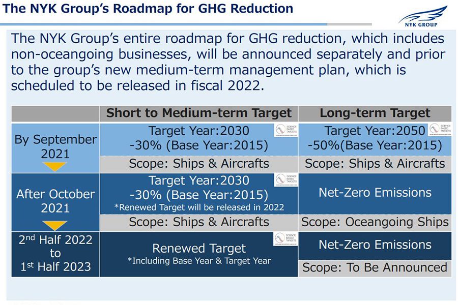 NYK group 4