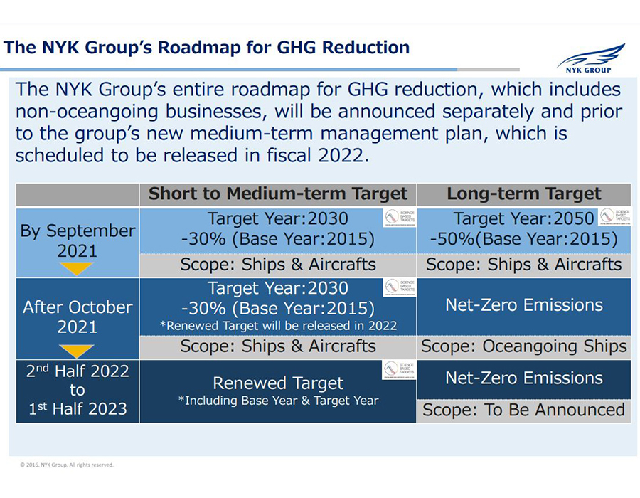 NYK group 4