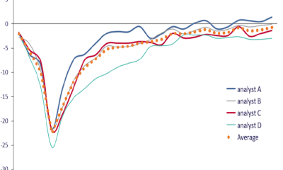 Oil Fundamentals are tightening and prices rising but if and when will we see 400 or even 500 VLSFO Prices