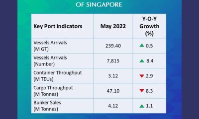 Port performance bunker sales singapore may 2022