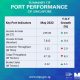 Port performance bunker sales singapore may 2022