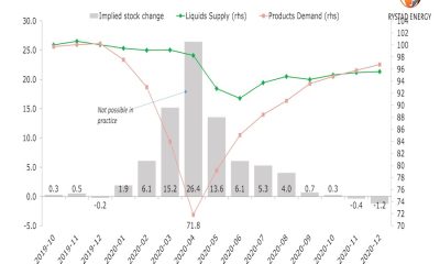 Rystad Energy Oil Glut Forecast