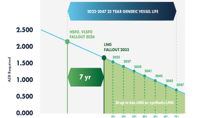 SEA LNG Biofuel drop in