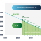 SEA LNG Biofuel drop in