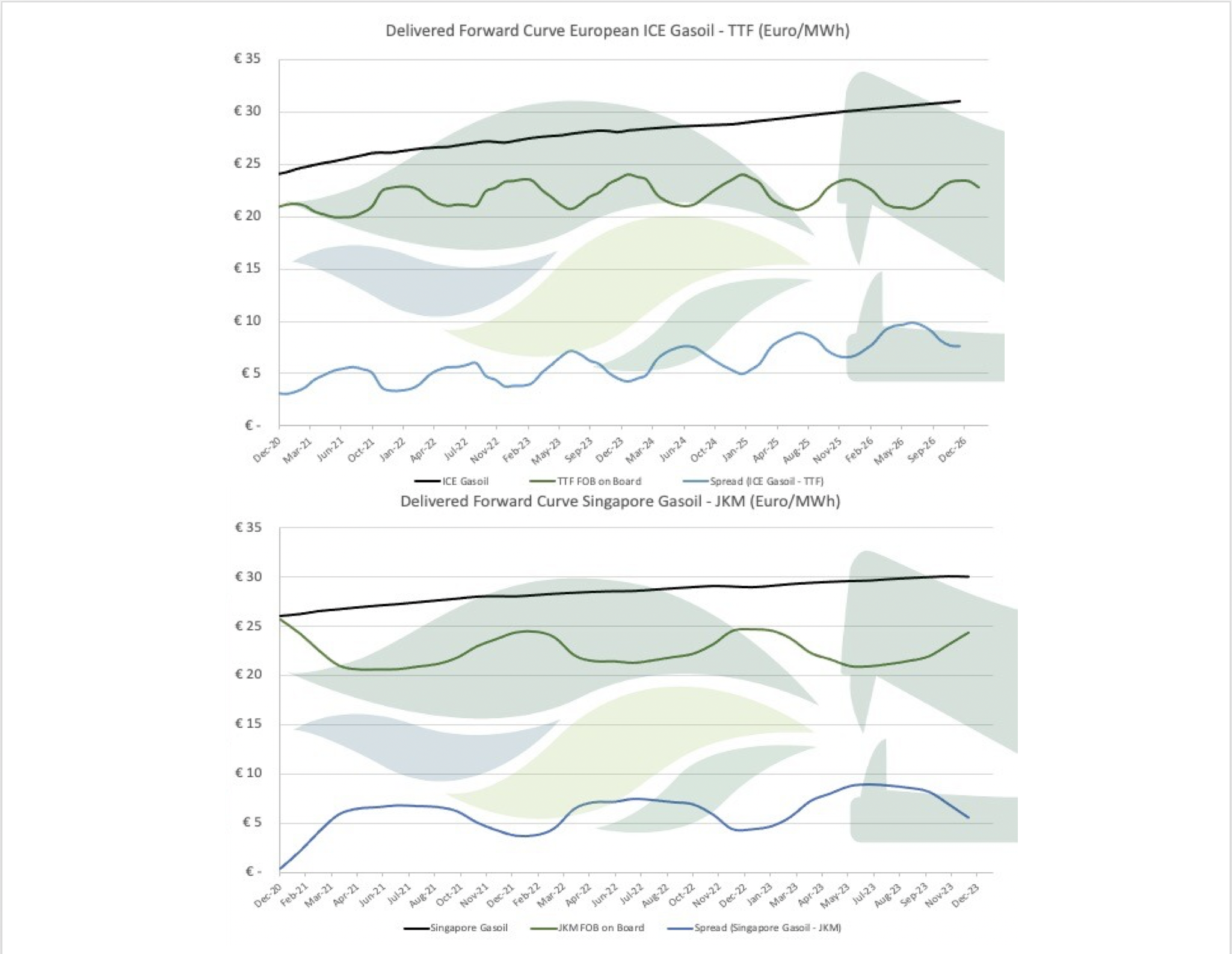 Titan LNG introduces free LNG comparison tool for benchmarking to other bunker fuels 26 Screen Shot 2020 11 25 at 3.00.27 PM