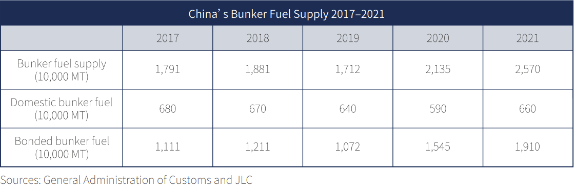 Shanghai Futures Exchange futures market report reveals top players, fuel oil trading volume 26 Screenshot 2022 06 28 at 11.18.24 AM