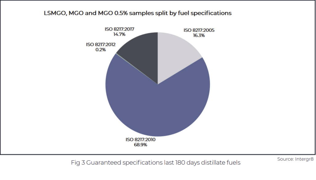 Integr8 Fuels publishes first Bunker Quality Trends Report