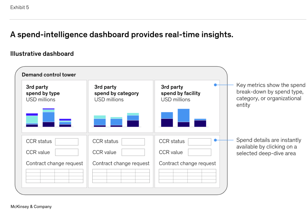 McKinsey & Company: How to transform your shipping company 27 Screenshot 2023 01 03 at 12.50.29 PM